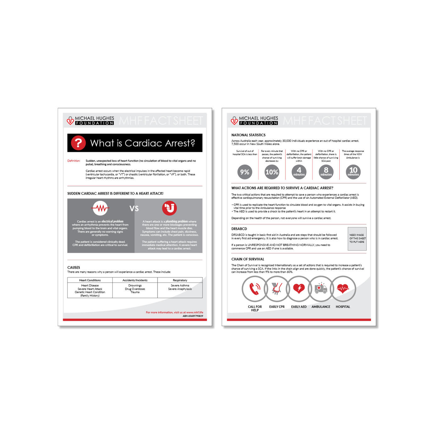 Fact Sheet about Cardiac Arrest